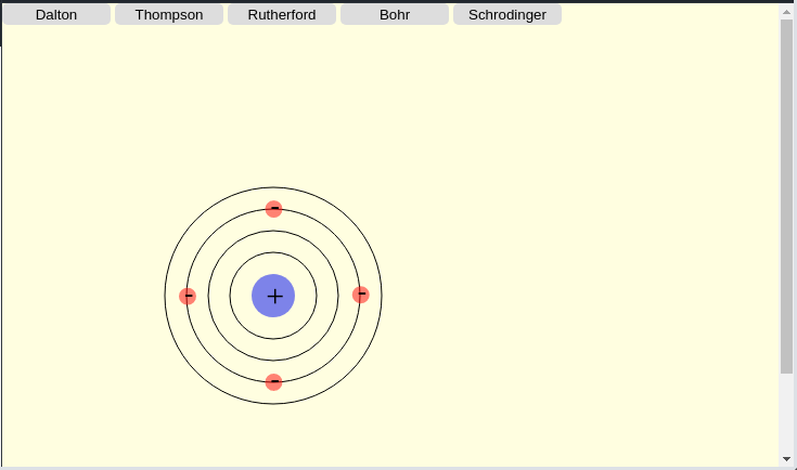 Animations Of Atomic Models In D3 